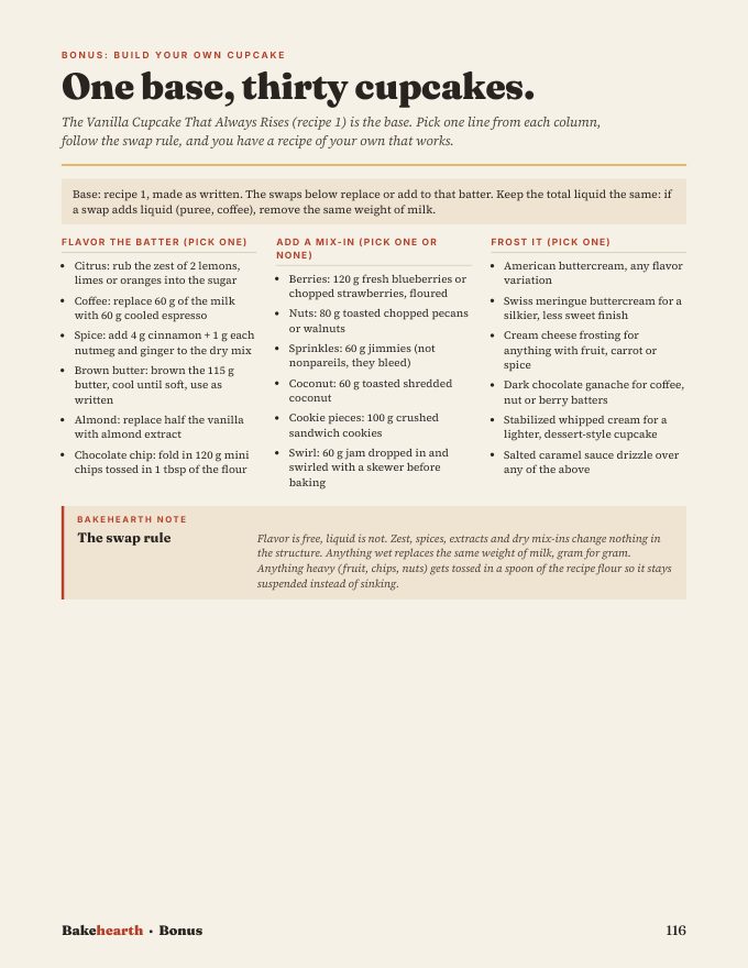 Book page: build your own cupcake