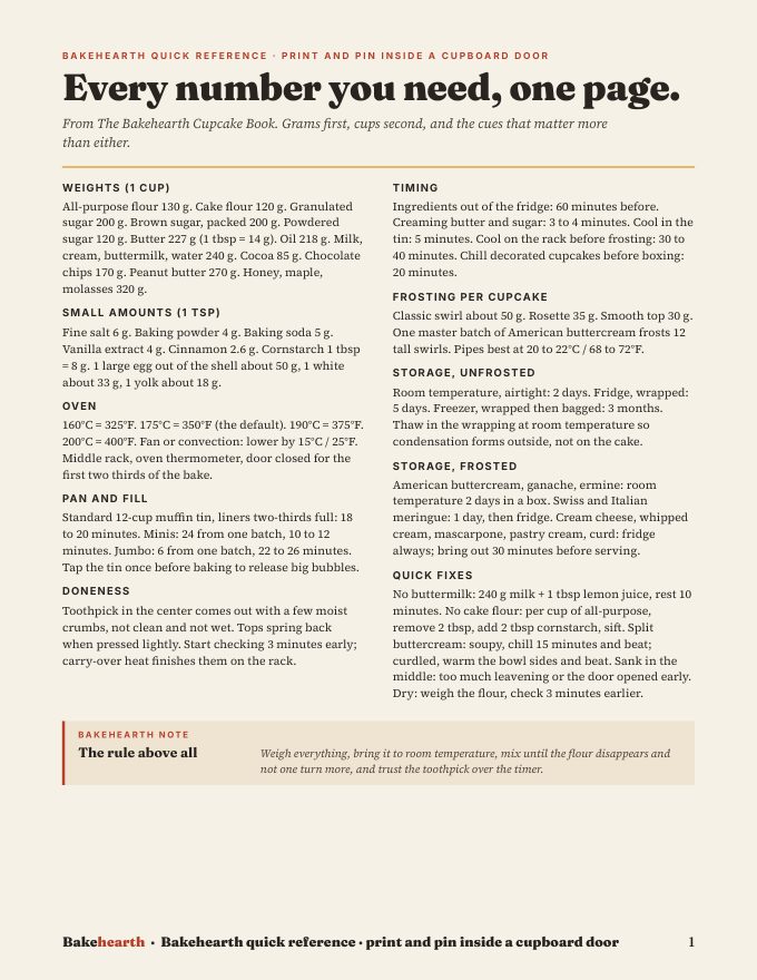 Quick Reference