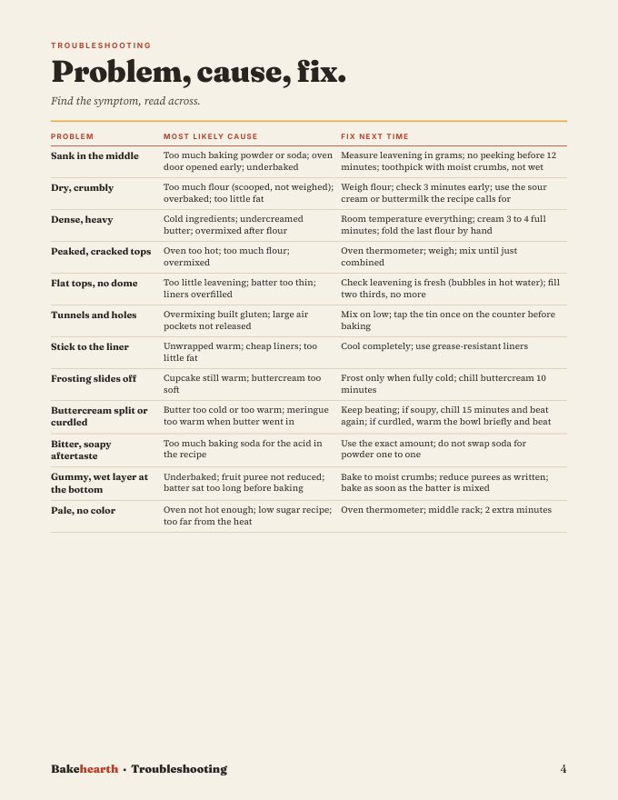 Book page: troubleshooting, problem, cause, fix